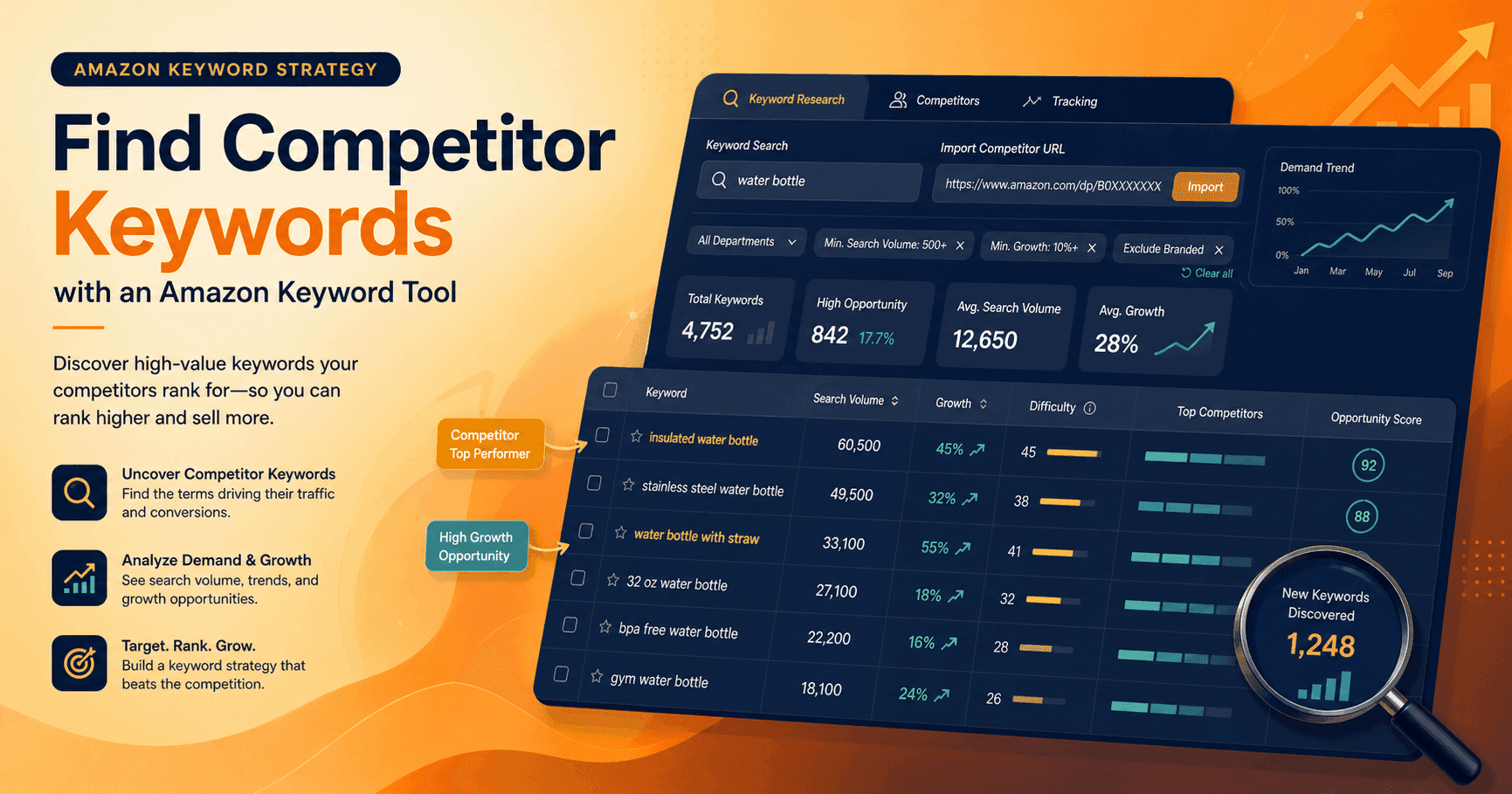 How to Find Competitor Keywords with an Amazon Keyword Tool