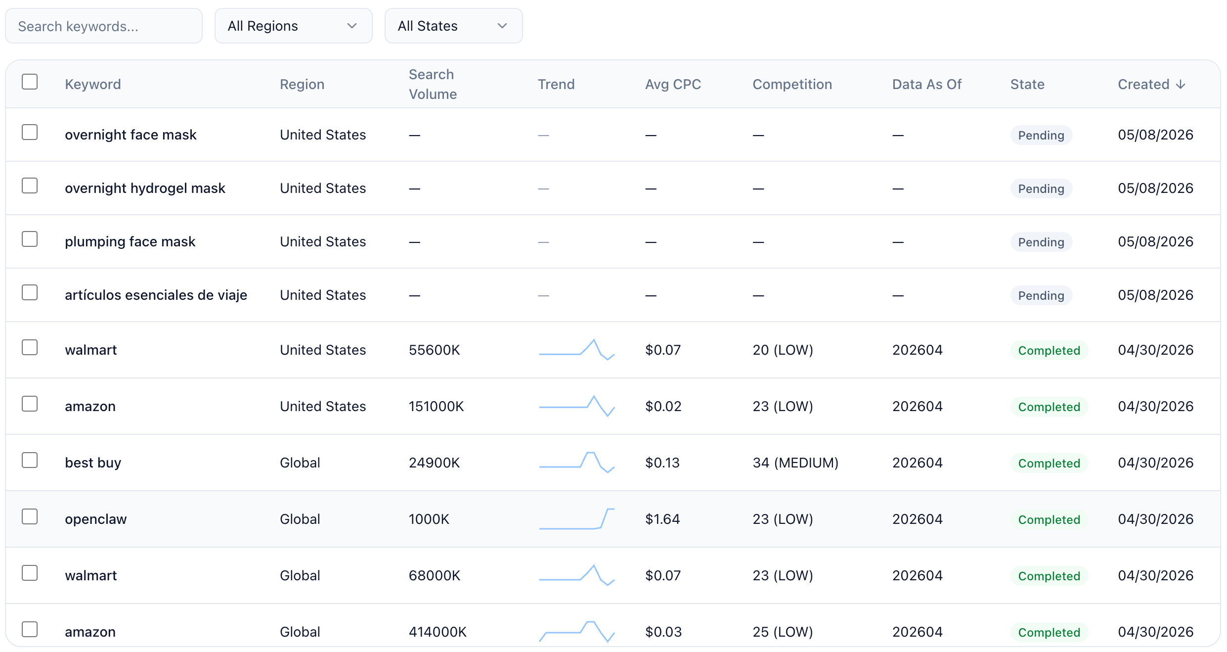 Keyword search volume and trend analysis chart