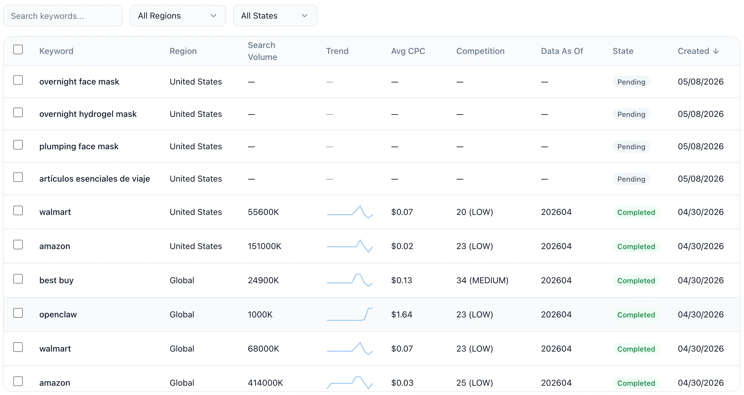 Keyword search volume and trend analysis chart