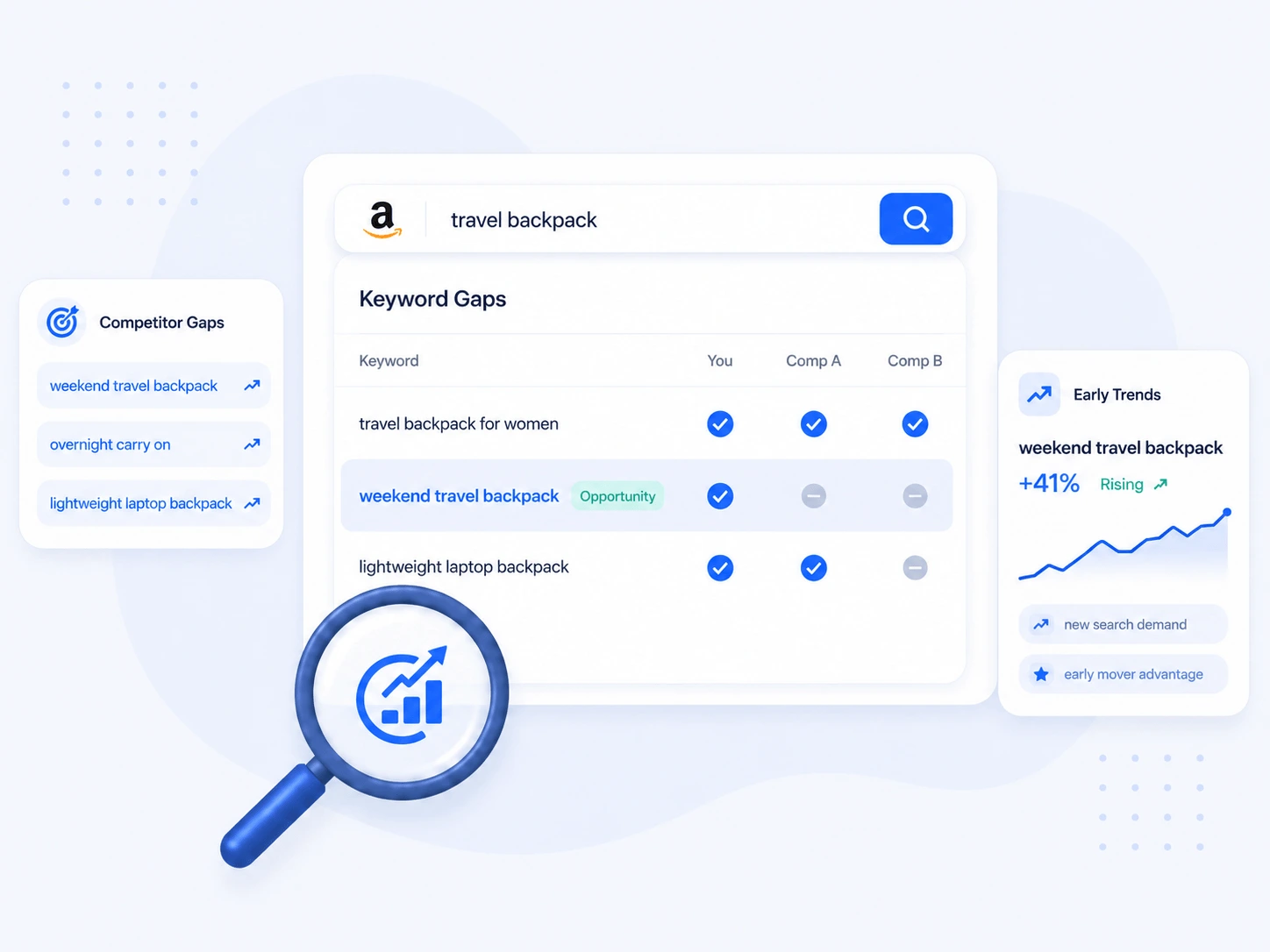 Amazon competitor keyword analysis and trending keyword discovery