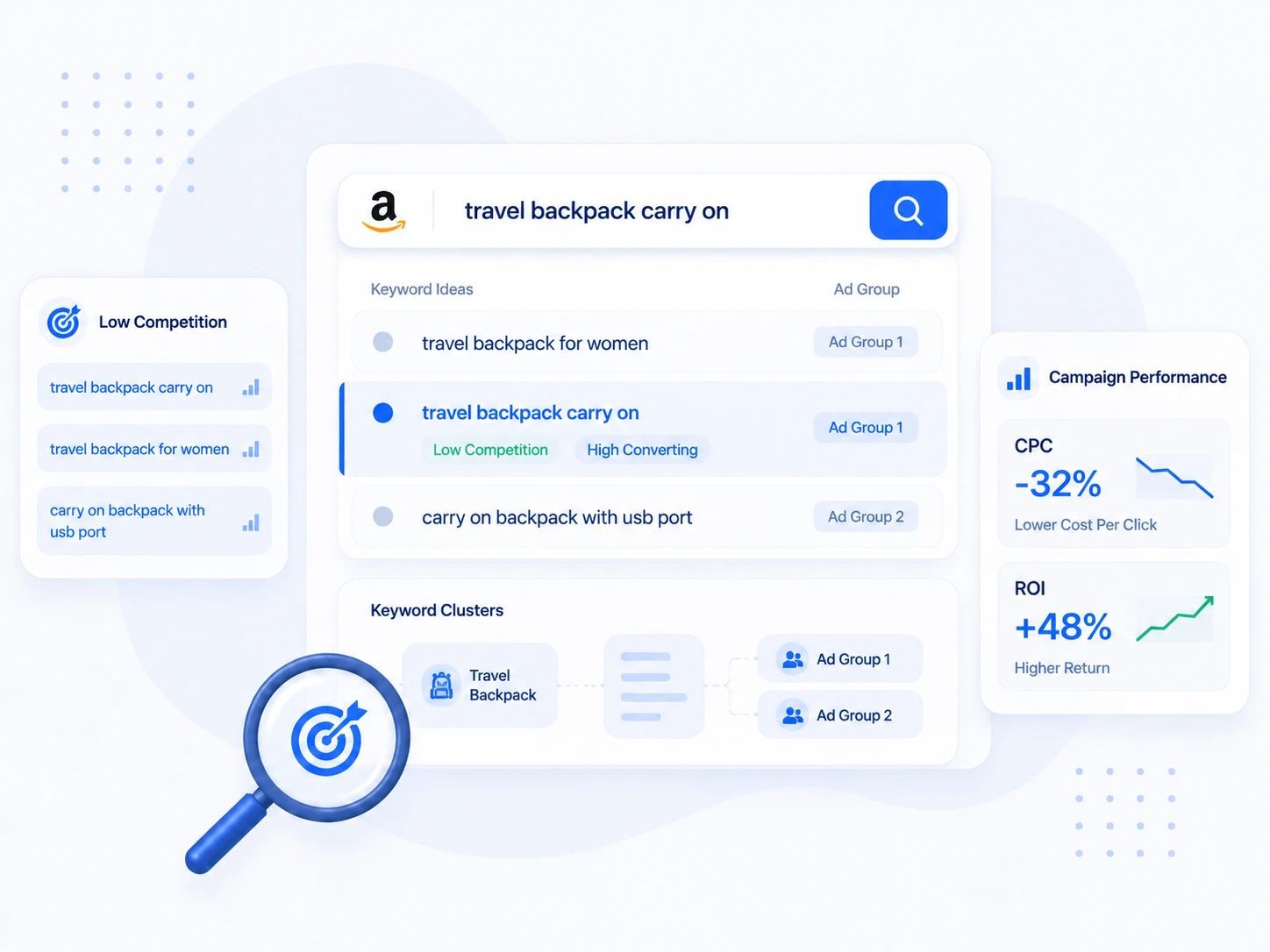 Lower Amazon PPC costs with targeted long-tail keywords