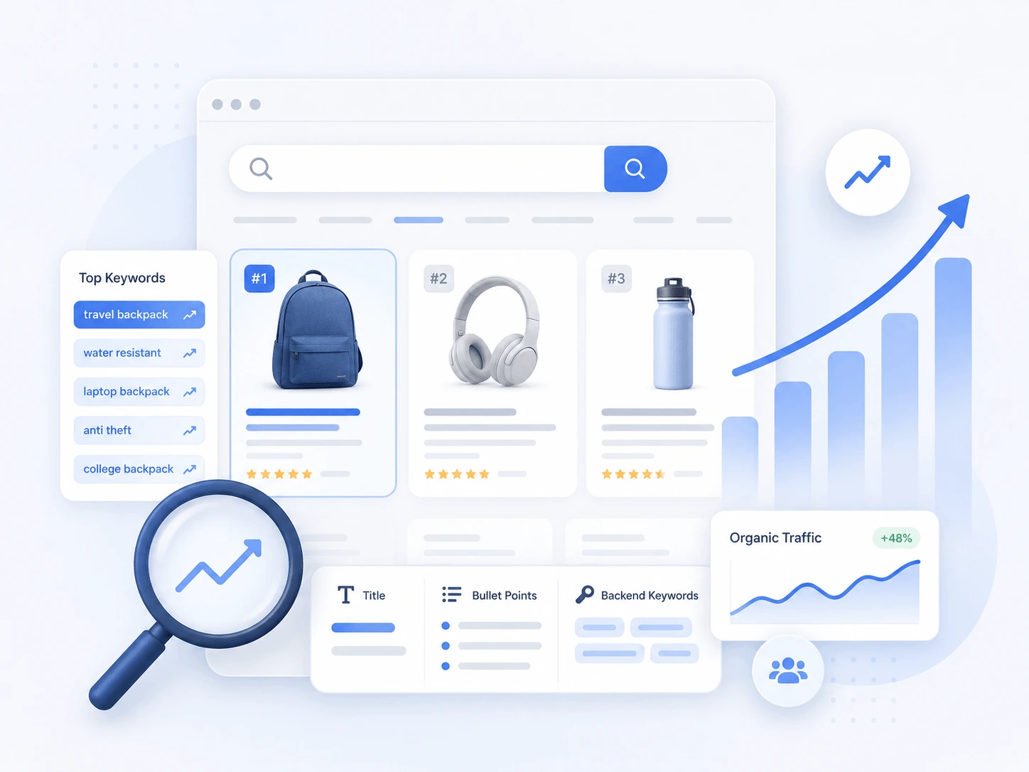 Amazon product visibility improvement through keyword optimization